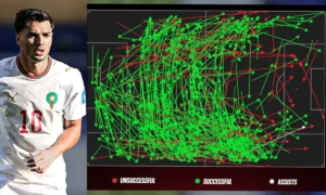 بـ 601 تمريرة ناجحة.. المنتخب المغربي يحقق رقما قياسيًا